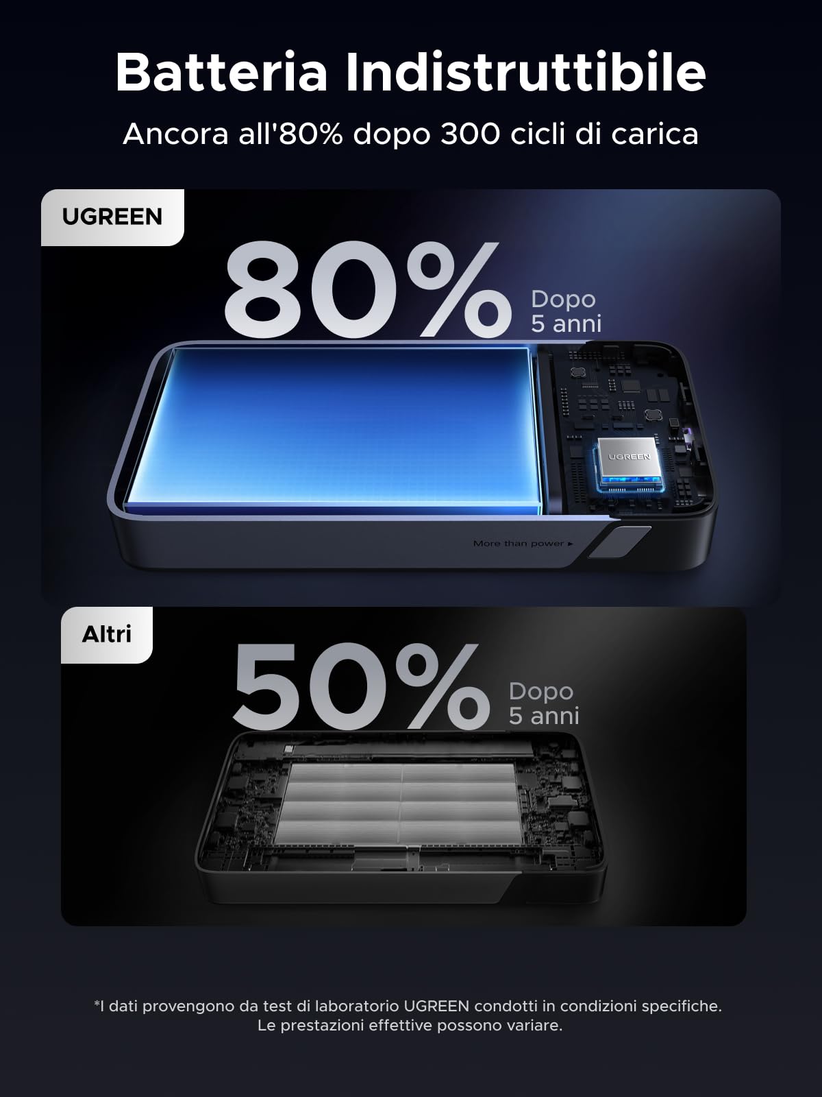 ugreen-nexode-power-bank-20000mah-45w-con-cavo-usb-c-integrato image 8