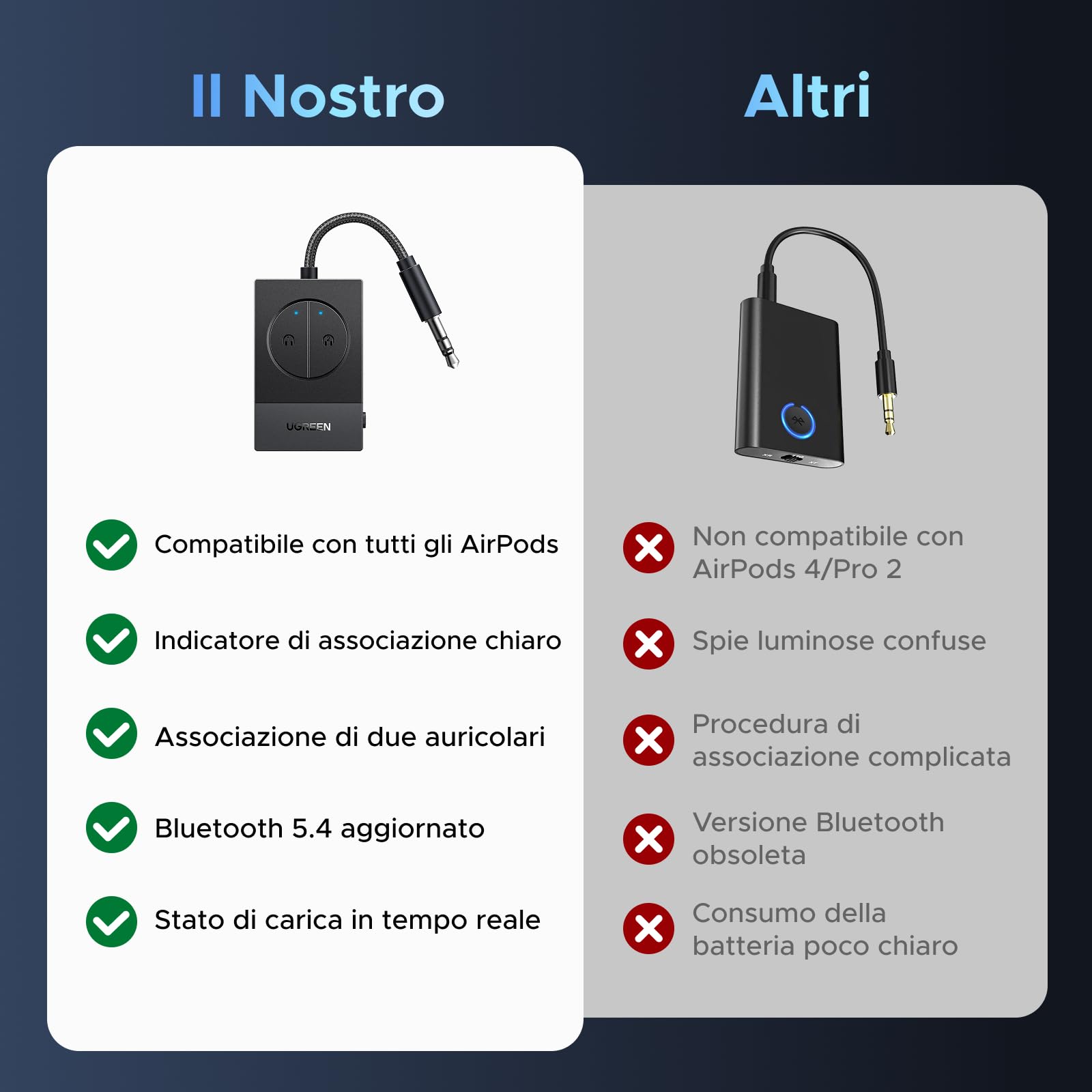 ugreen-trasmettitore-bluetooth-5-4-per-tv-e-aereo-aux-3-5mm-19h image 8