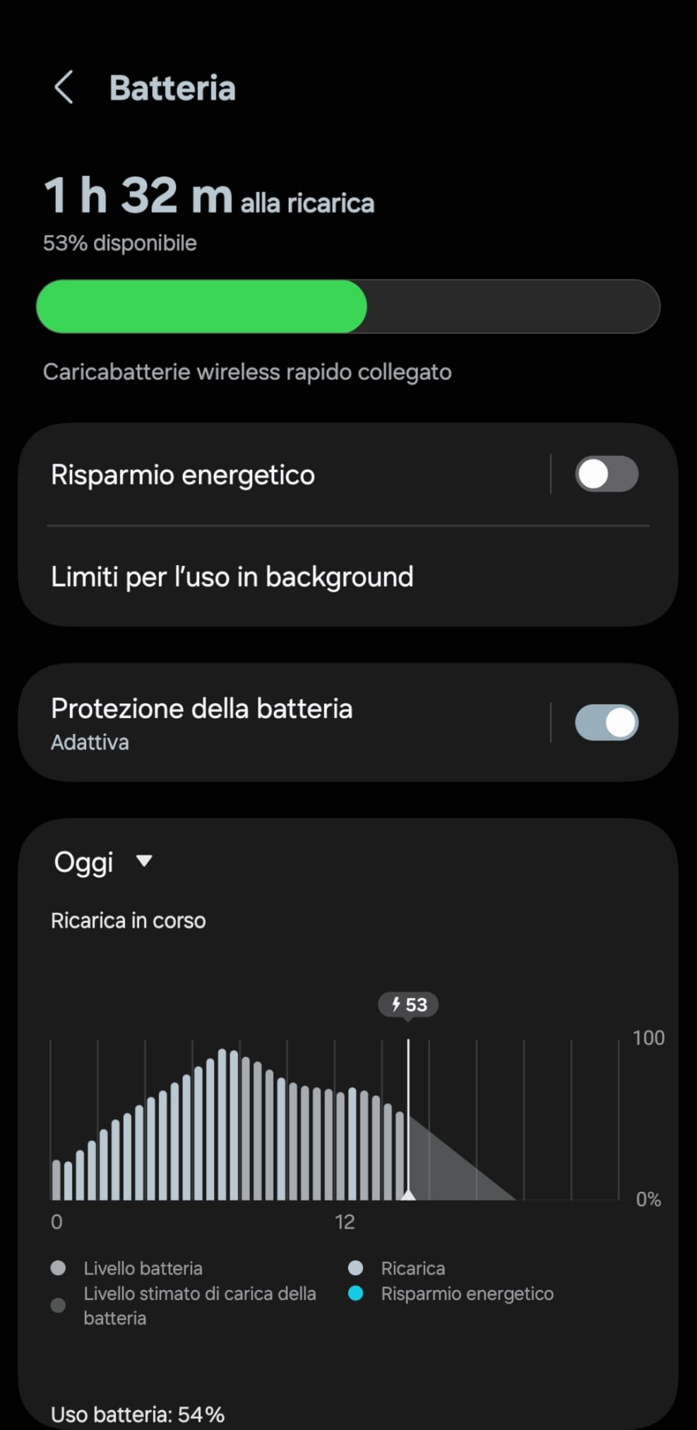 Bella ma selettiva con cover