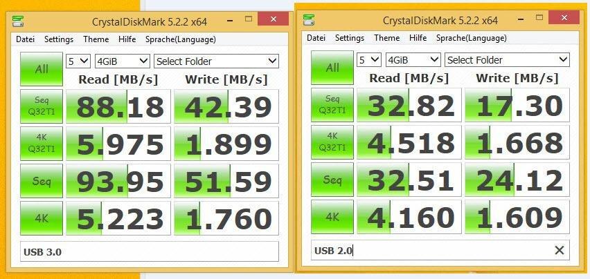 Veloce con SD e microSD
