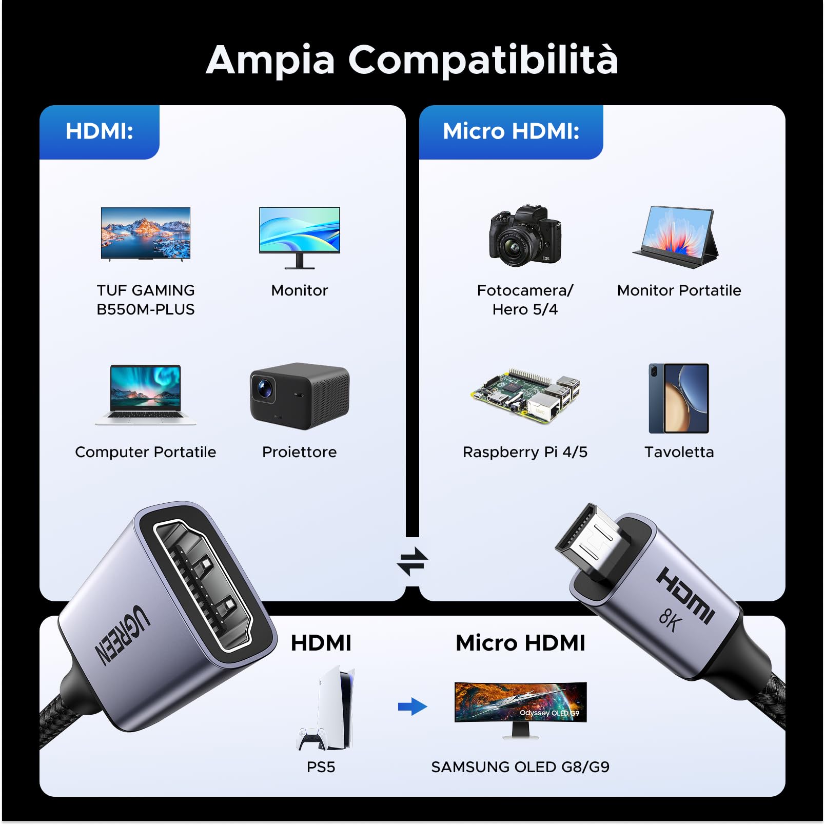 ugreen-adattatore-micro-hdmi-a-hdmi-2-1-8k-60hz-25cm-bidirezionale image 5