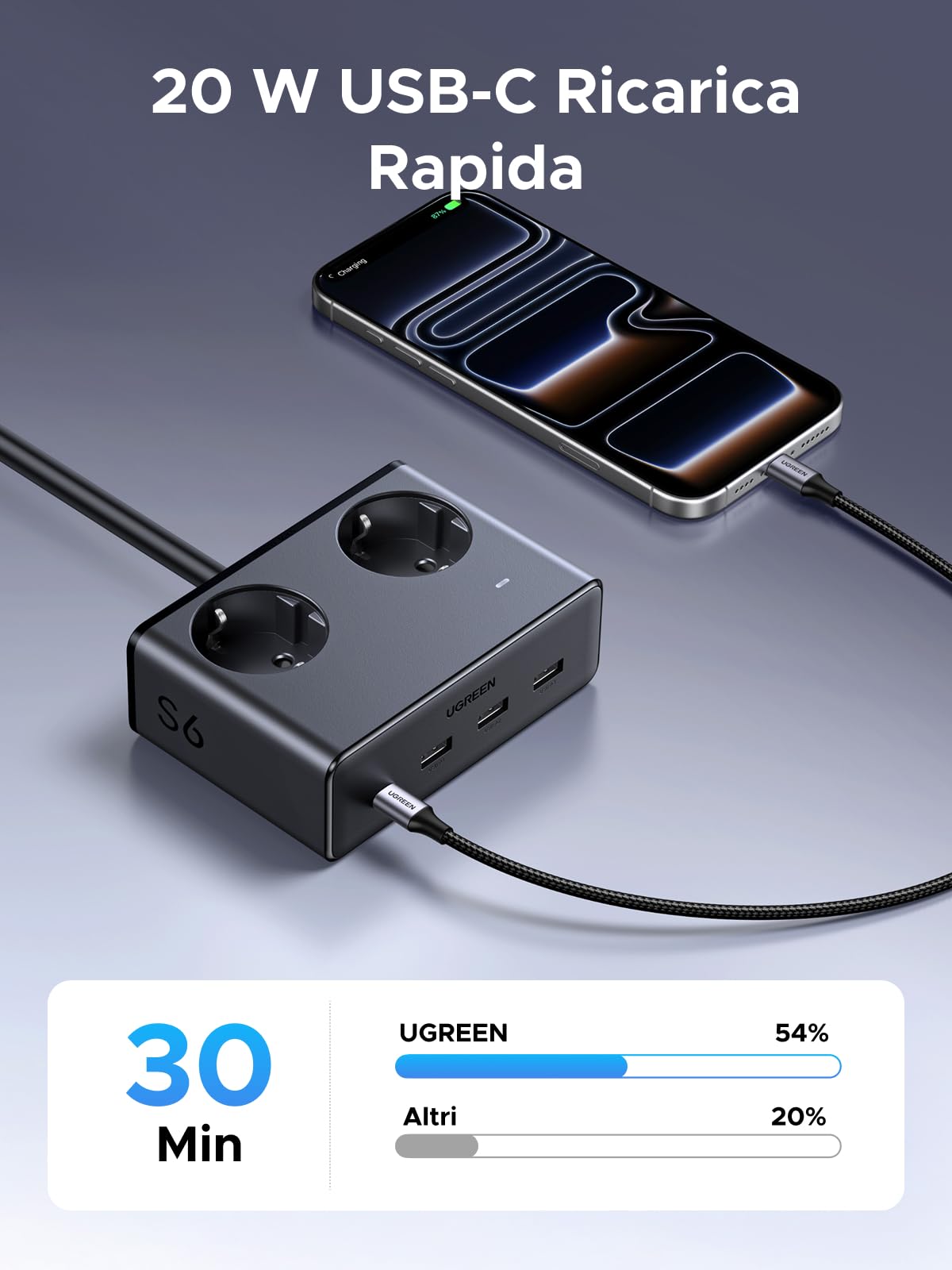 ugreen-ciabatta-multipresa-6-in-1-3680w-con-2-prese-ac-4-usb-pd-20w-cavo-1-5m image 6