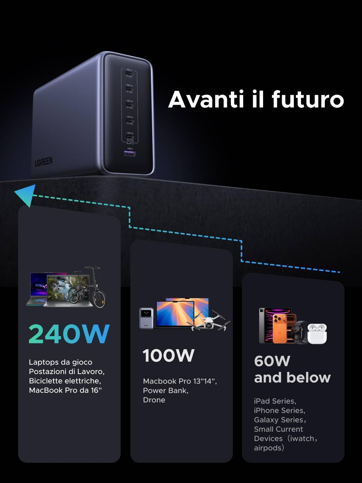 ugreen-nexode-stazione-di-ricarica-500w-gan-6-porte-usb-c-pd-3-1-fino-a-240w image 6