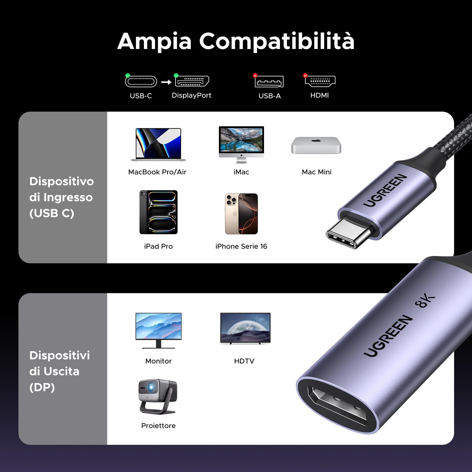 ugreen-adattatore-usb-c-a-displayport-1-4-8k-60hz-thunderbolt-vrr image 8