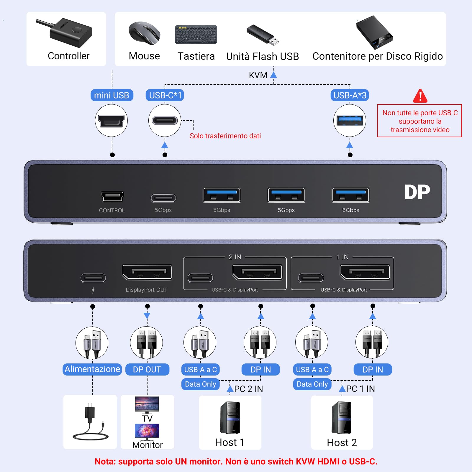 ugreen-switch-kvm-displayport-8k-60hz-2-ingressi-1-uscita image 3