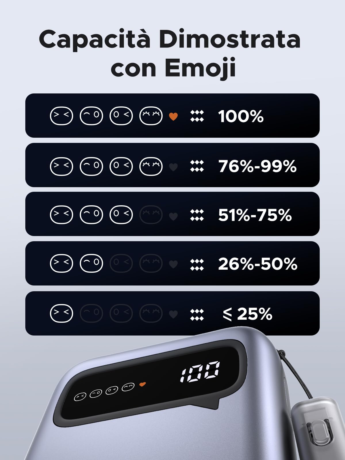 ugreen-zapix-22-5w-power-bank-20000mah-usb-c-con-2-cavi image 5
