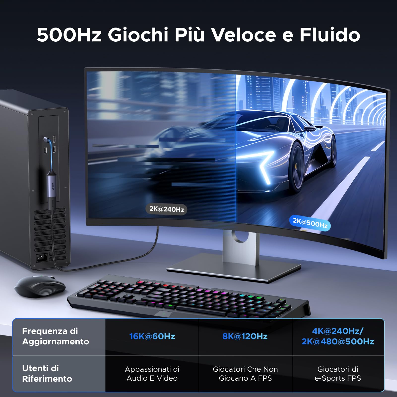 ugreen-adattatore-usb-c-a-displayport-2-1-16k-60hz-8k-120hz-thunderbolt-hdr image 3