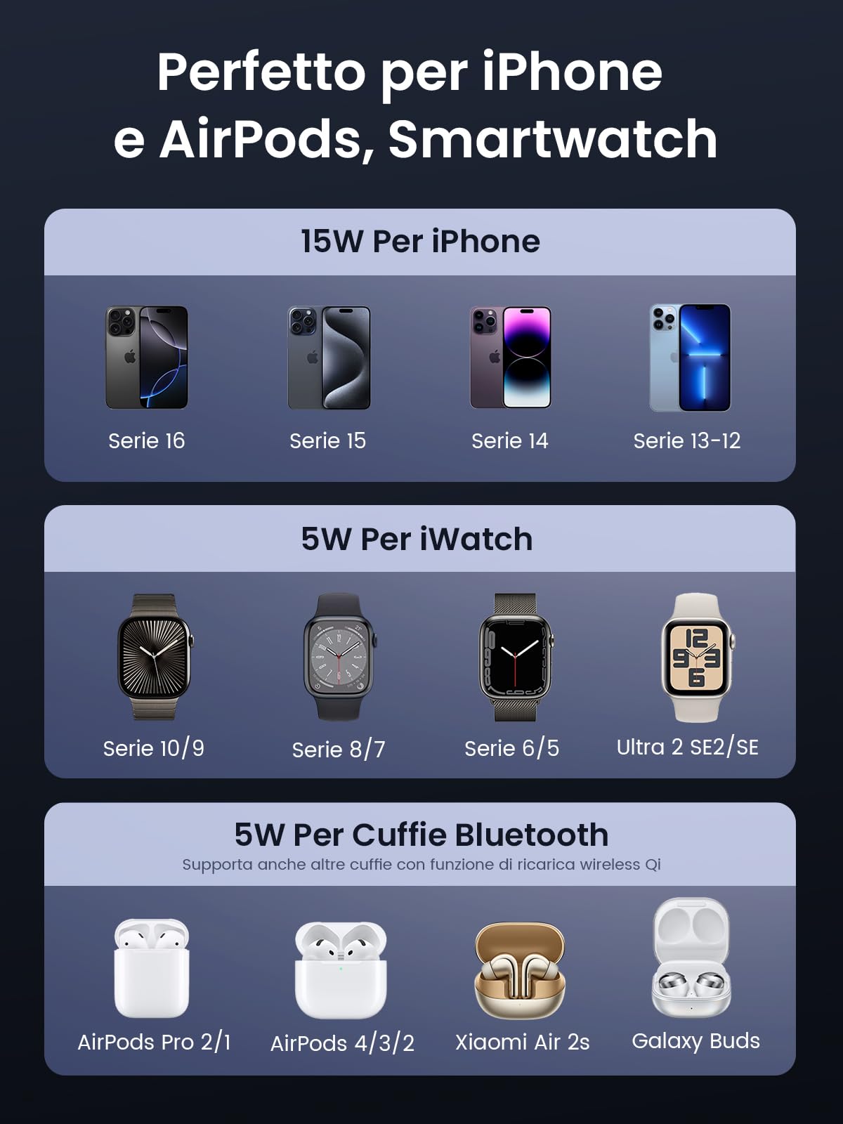 ugreen-magflow-qi2-caricatore-wireless-3-in-1-15w-per-iphone-airpods-e-apple-wat image 4