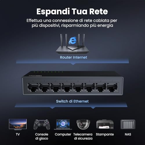 ugreen-switch-di-rete-ethernet-8-porte-gigabit-10-100-1000-mbps image 8