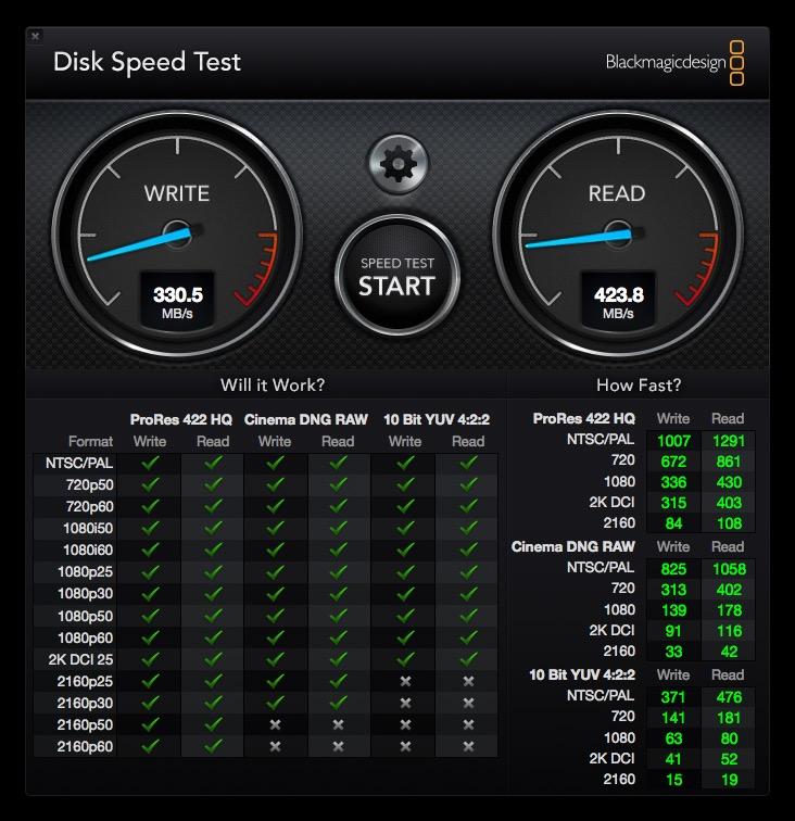 Perfetta per cinema 4K professionale