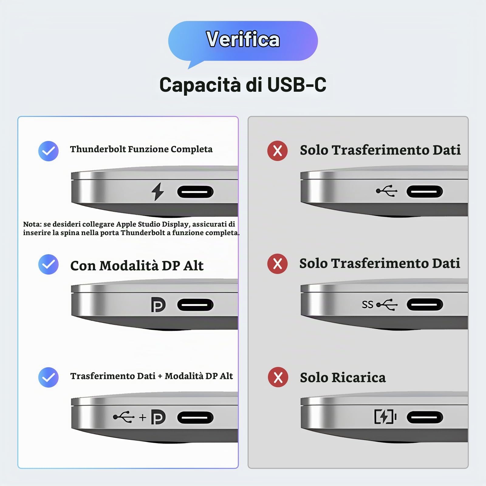 ugreen-cavo-usb-c-a-displayport-1-4-bidirezionale-8k-2m image 5