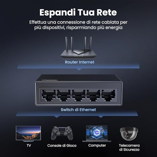 ugreen-switch-di-rete-ethernet-5-porte-gigabit-10-100-1000-mbps-rj45 image 8