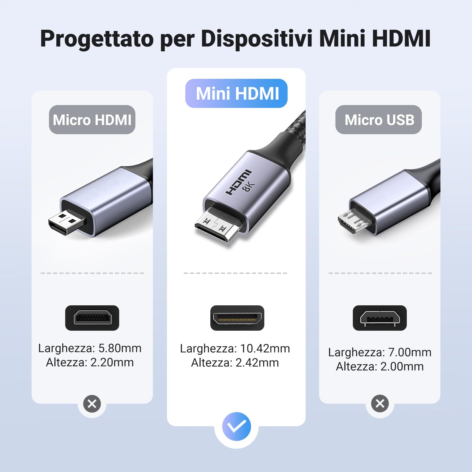 ugreen-cavo-adattatore-mini-hdmi-a-hdmi-1m-8k60hz-4k120hz-bidirezionale image 6
