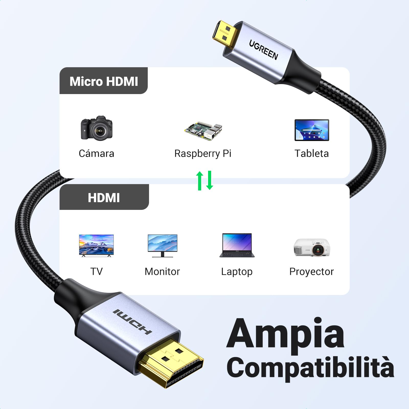 ugreen-cavo-micro-hdmi-a-hdmi-4k-60hz-1-m-maschio-maschio-nylon-arc-hdr image 7