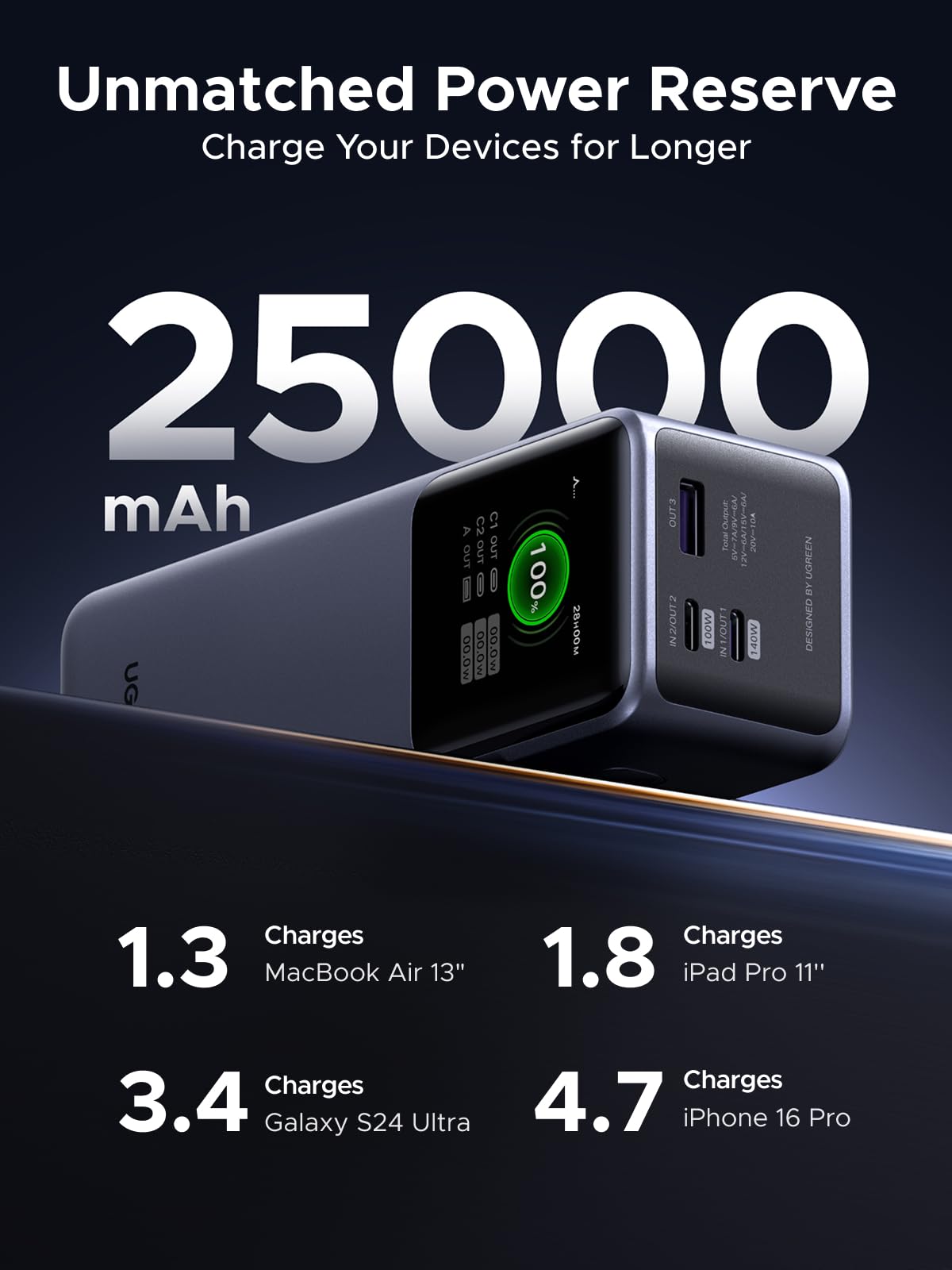 ugreen-nexode-pro-200w-power-bank-25000mah-usb-c-140w image 5