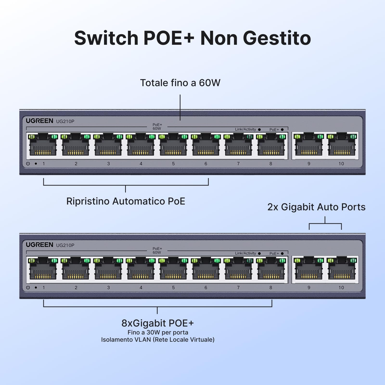 ugreen-switch-ethernet-gigabit-10-porte-con-8-poe-60w-2-uplink image 4