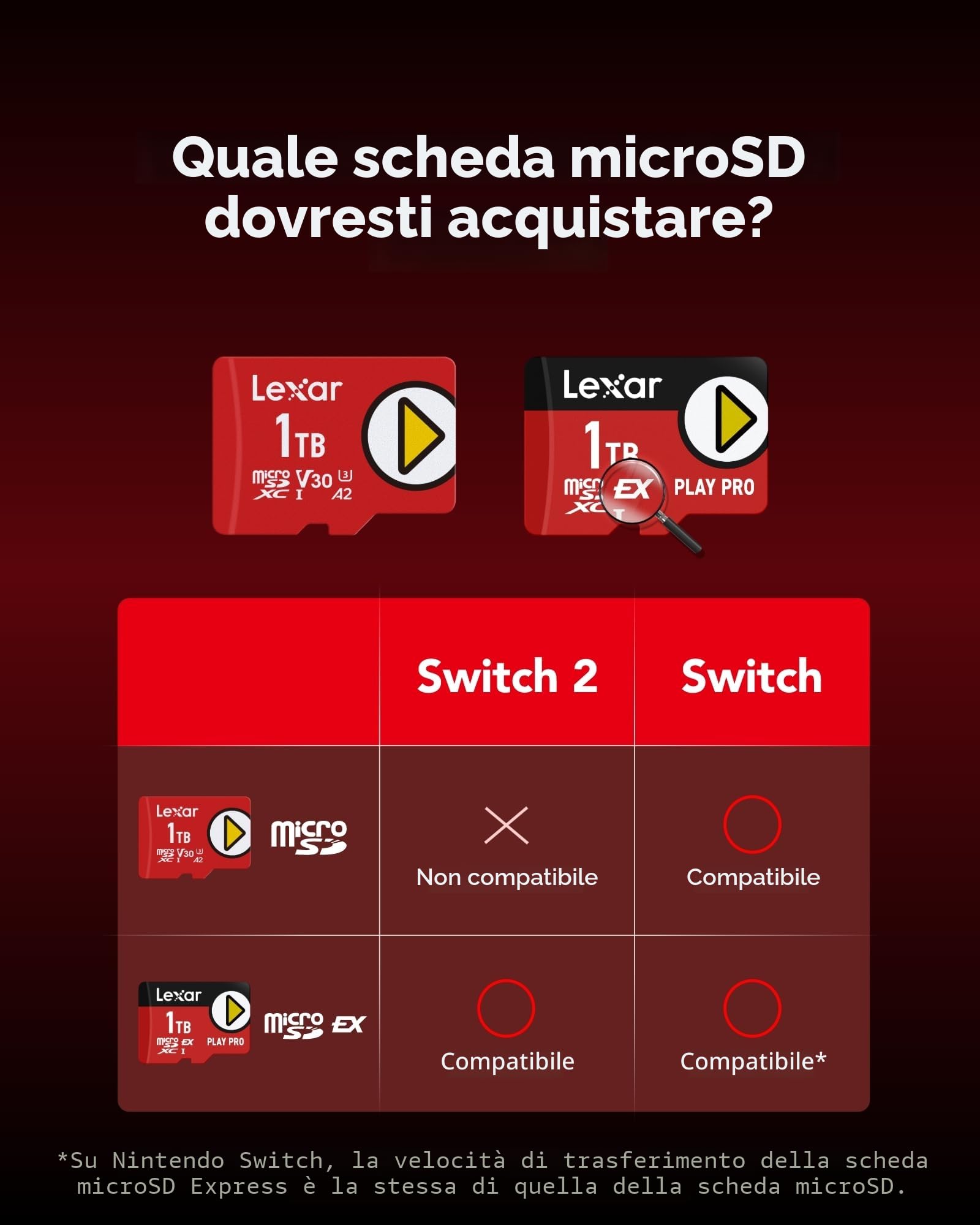 lexar-play-pro-microsd-express-512gb-scheda-microsdxc image 5