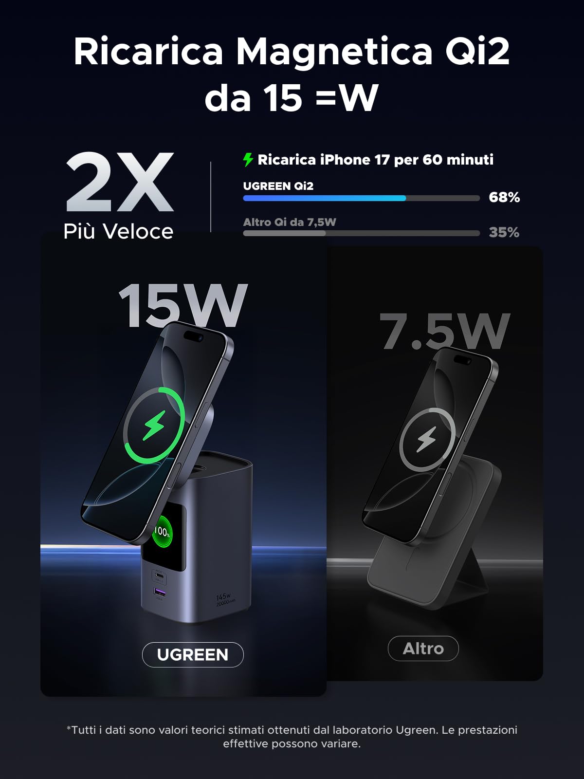 ugreen-nexode-pro-power-bank-20000mah-qi2-15w-magnetico-pd-100w-con-display-tft image 4