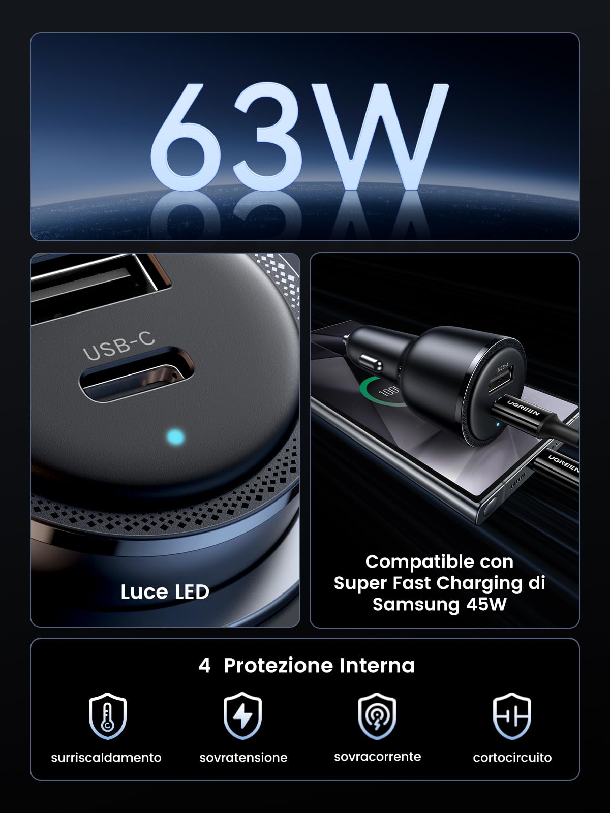 ugreen-caricatore-auto-63w-usb-c-pd-45w-usb-a-18w image 2
