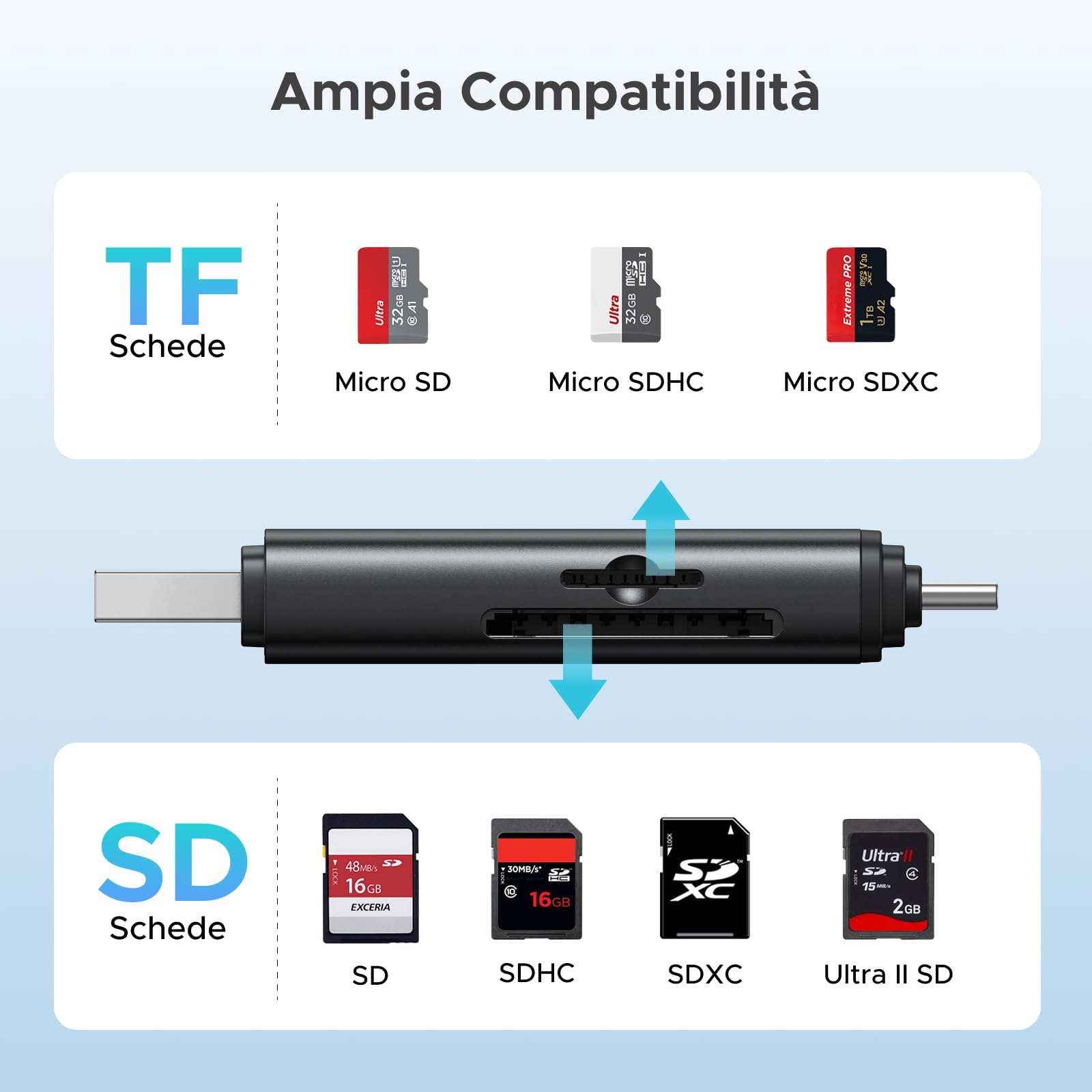 ugreen-lettore-schede-sd-4-0-uhs-ii-usb-c-usb-a-312mb-s-alluminio-sd-microsd-2tb image 7