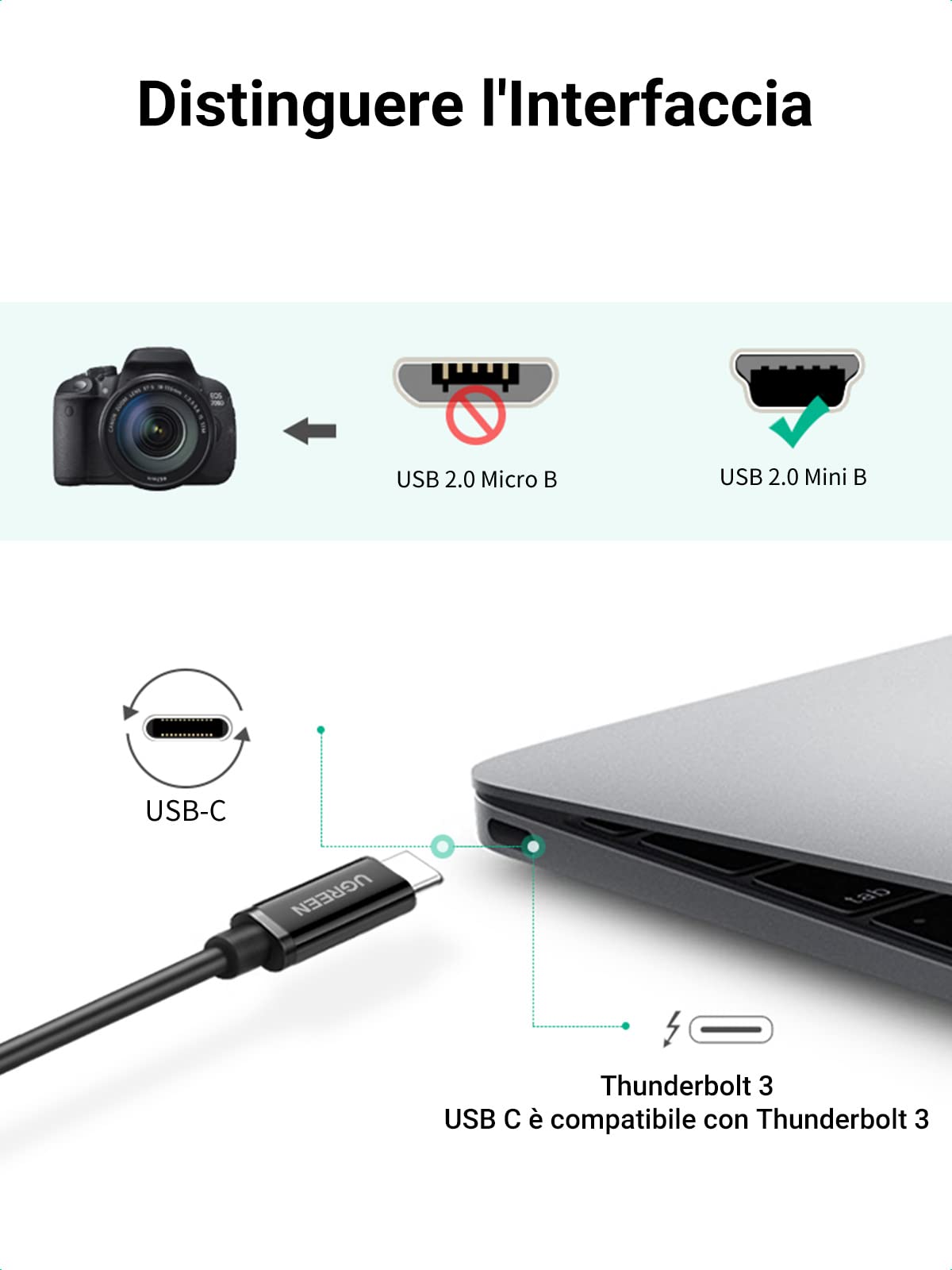 ugreen-cavo-usb-c-a-mini-usb-b-5-pin-1m image 4