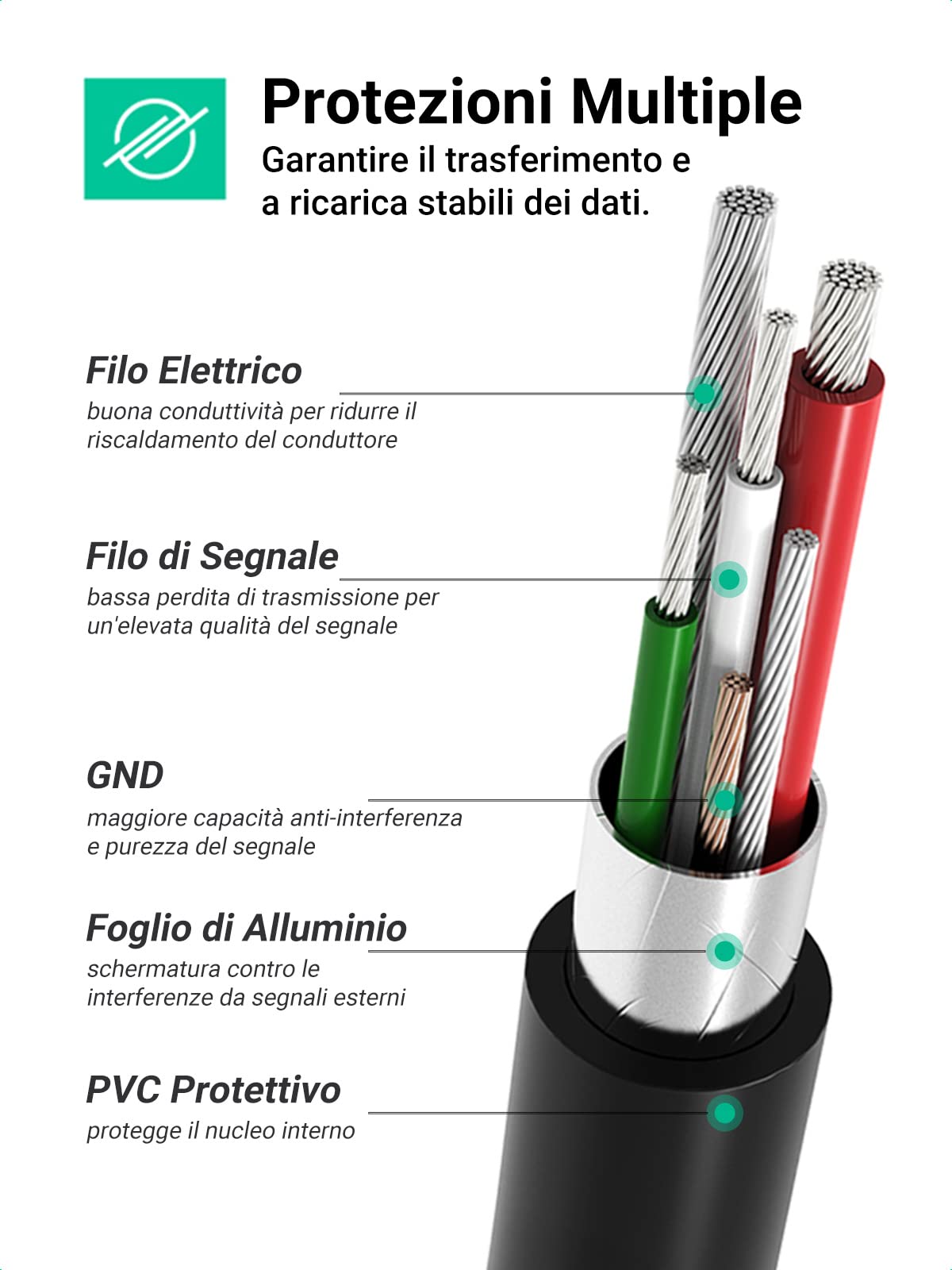 ugreen-cavo-usb-c-a-mini-usb-b-5-pin-1m image 7