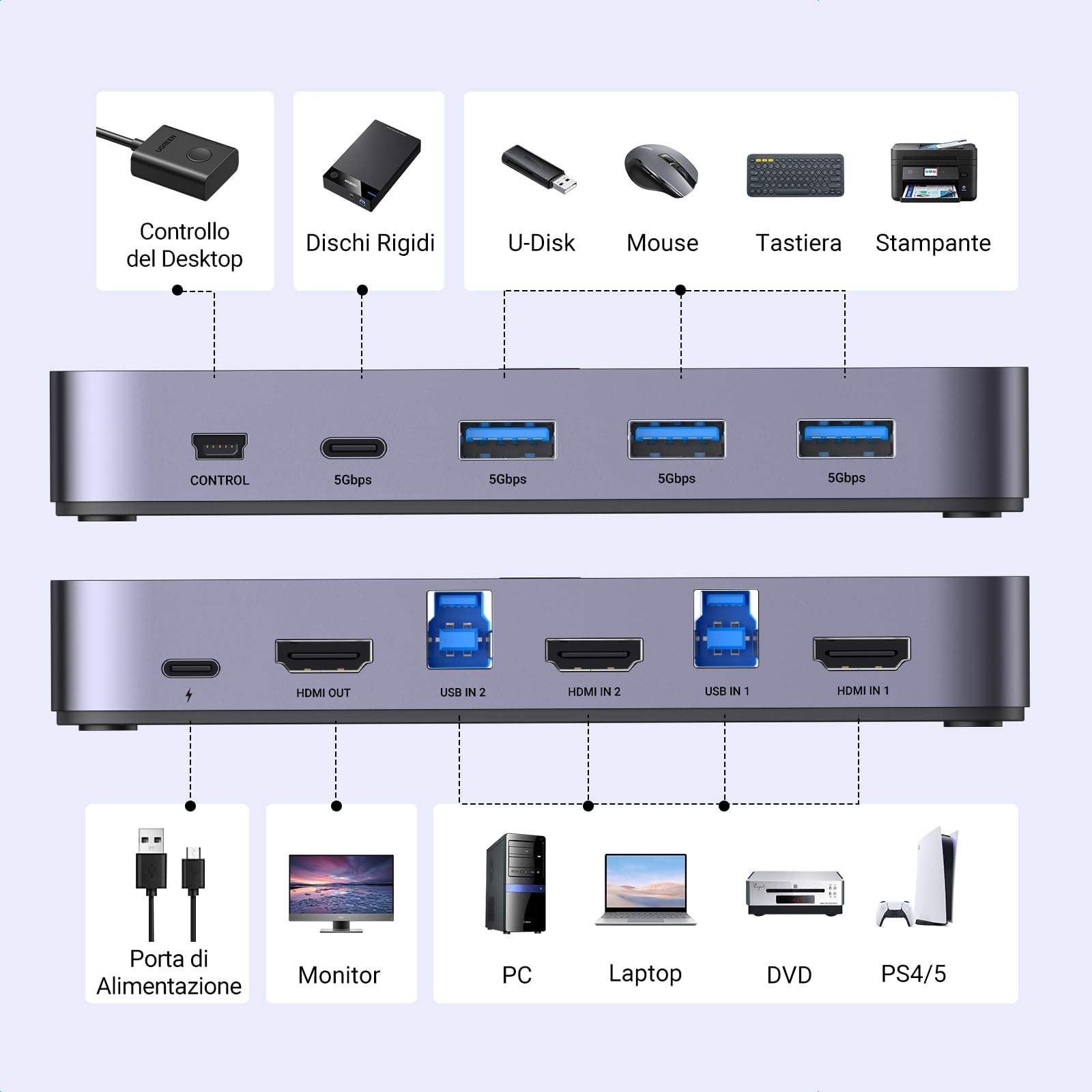 ugreen-switch-kvm-hdmi-4k-60hz-2x1-con-usb-3-0-5gbps-controller image 3