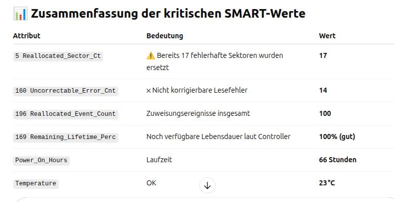 Buono ma capacità limitata