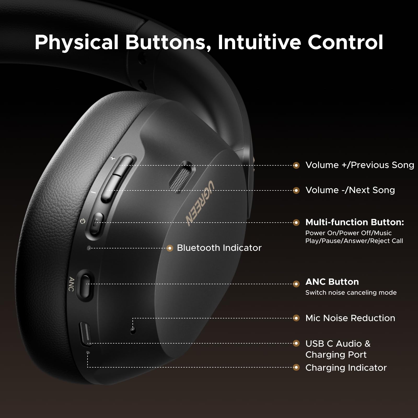 ugreen-hitune-max5c-cuffie-bluetooth-over-ear-anc-nero image 8