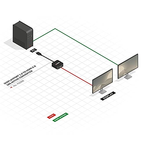 lindy-41068-adattatore-displayport-a-hdmi-eyefinity image 7