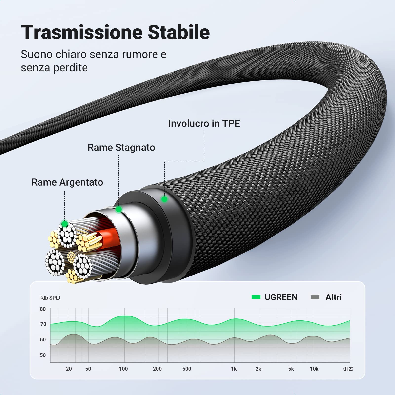 ugreen-cavo-jack-3-5mm-4-poli-1m-nylon-per-microfono-stereo image 4