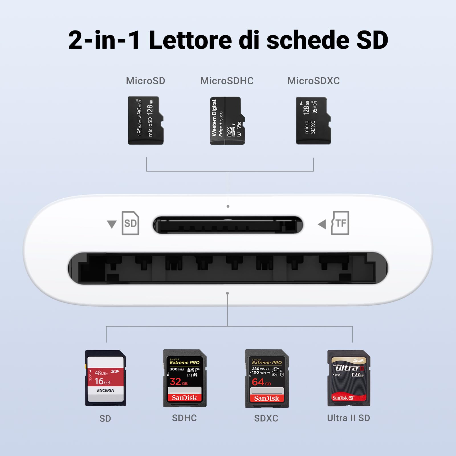ugreen-lettore-schede-usb-c-sd-tf-micro-sd-170mb-s-bianco image 3