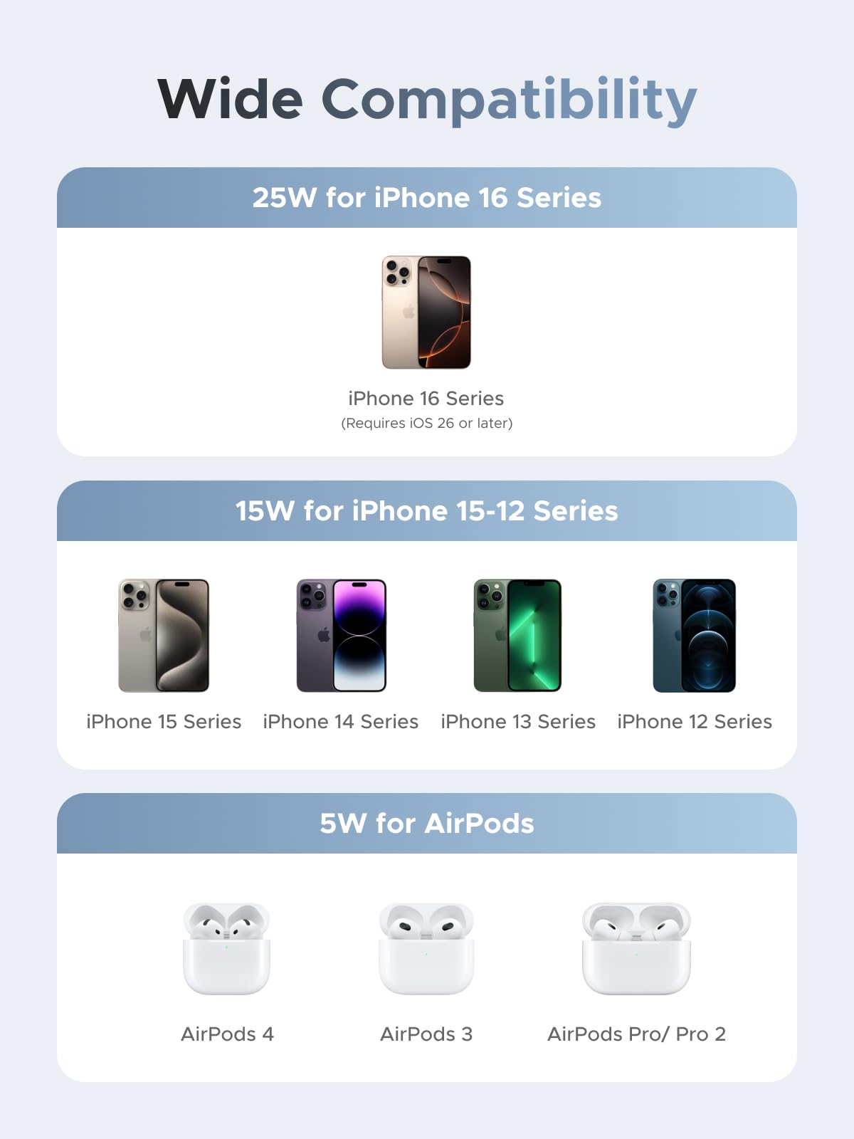 ugreen-magflow-qi2-25w-caricatore-wireless-2-in-1-iphone-airpods-pieghevole image 7