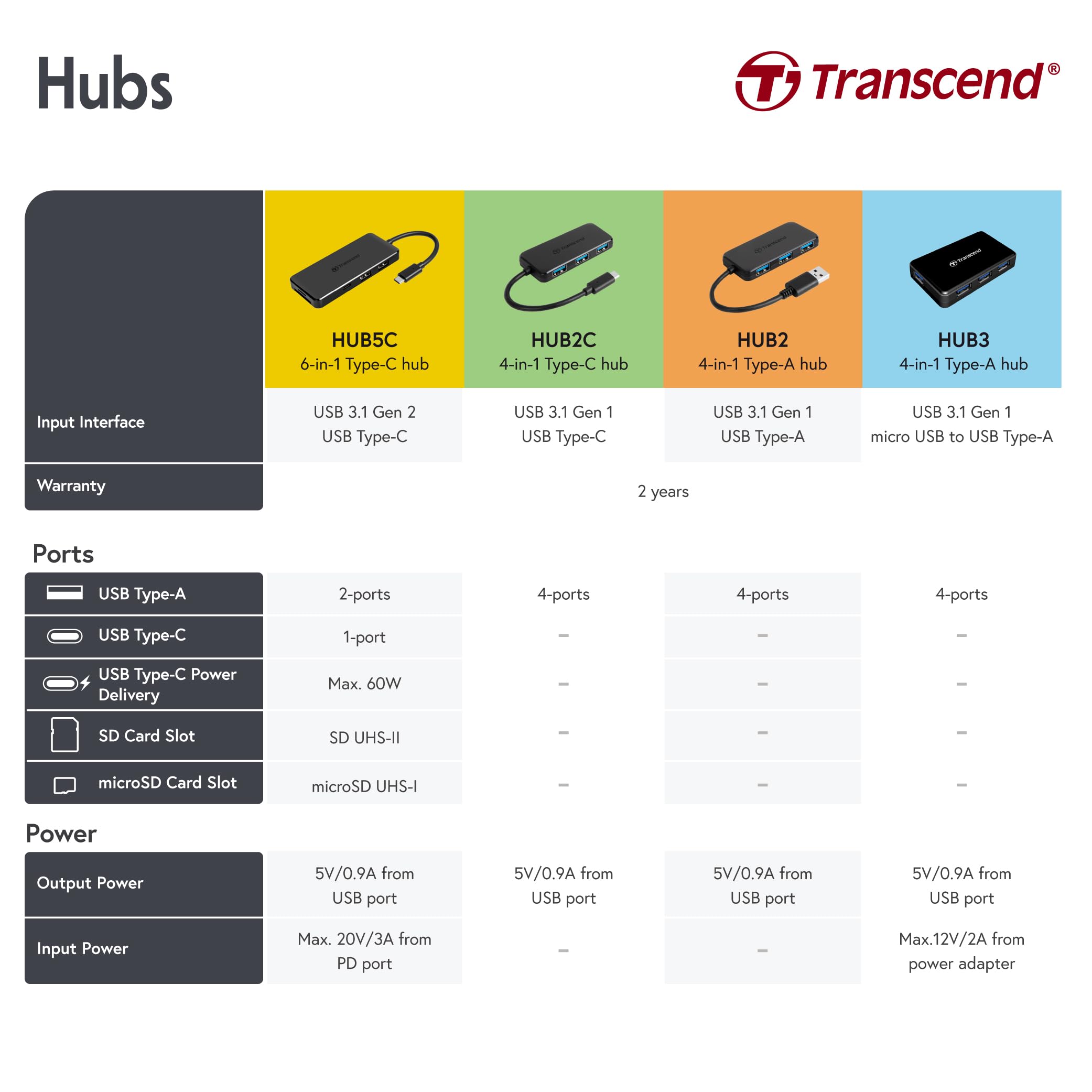 transcend-ts-hub3k-hub-usb-3-0-a-4-porte-con-ricarica-rapida-2a image 6
