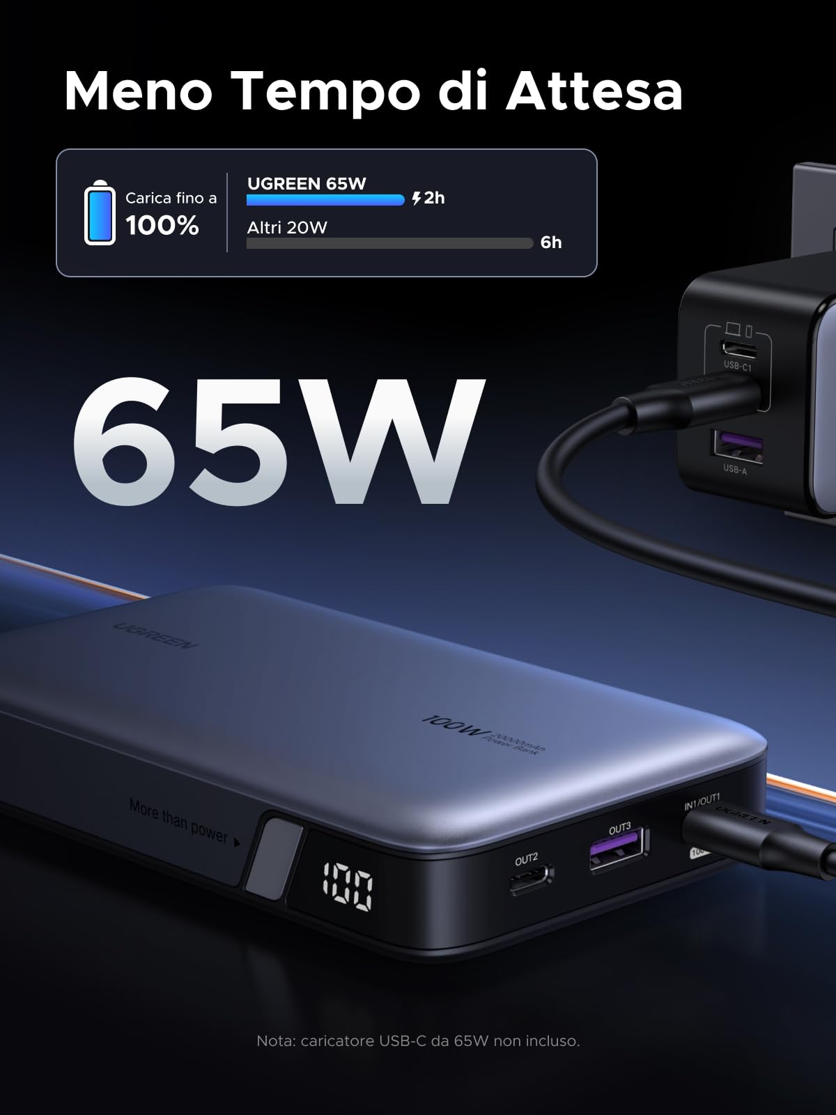 ugreen-nexode-power-bank-20000mah-100w-pd-3-porte-2c-1a-con-display-led image 5