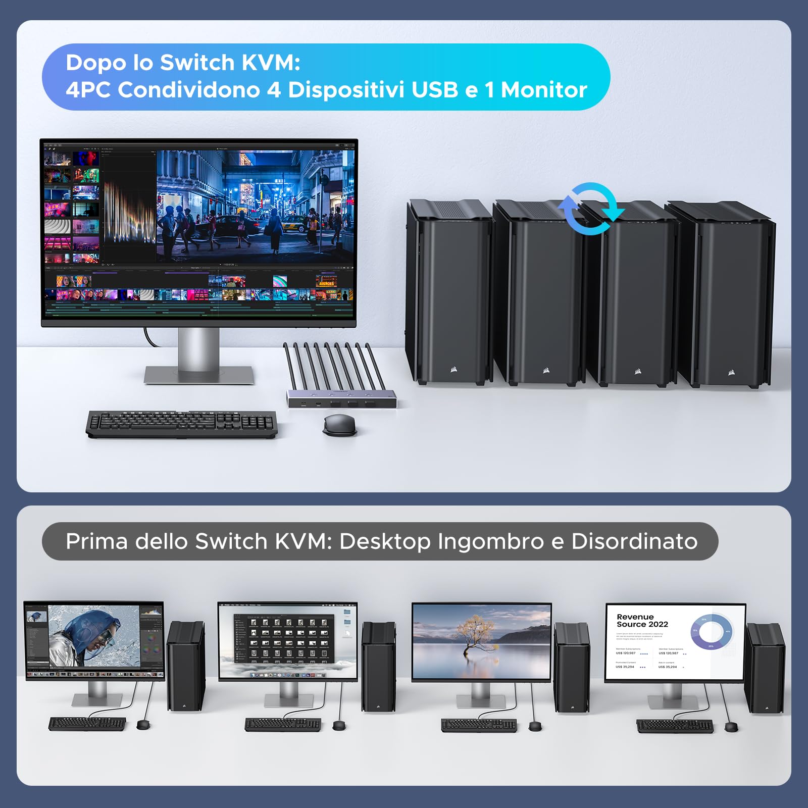 ugreen-switch-kvm-hdmi-2-1-4-in-1-out-8k-60hz-usb-3-0-con-usb-c image 2