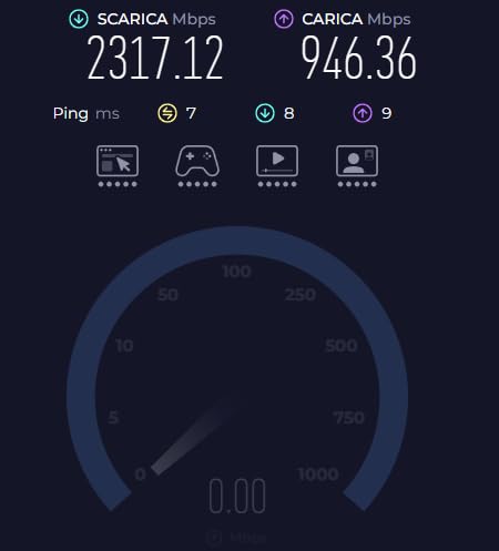 Rete a 2.5G senza pensieri