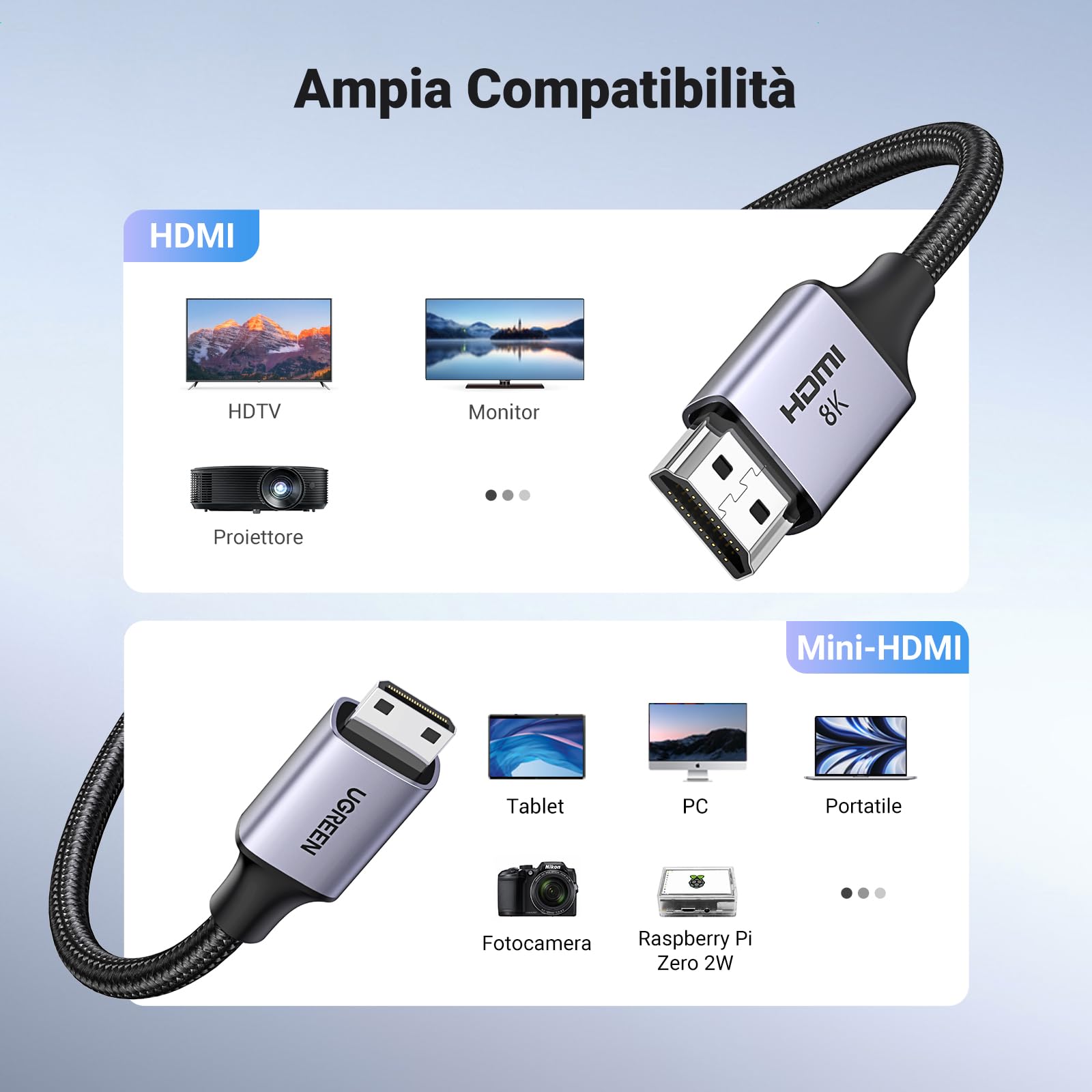 ugreen-cavo-adattatore-mini-hdmi-a-hdmi-1m-8k60hz-4k120hz-bidirezionale image 7