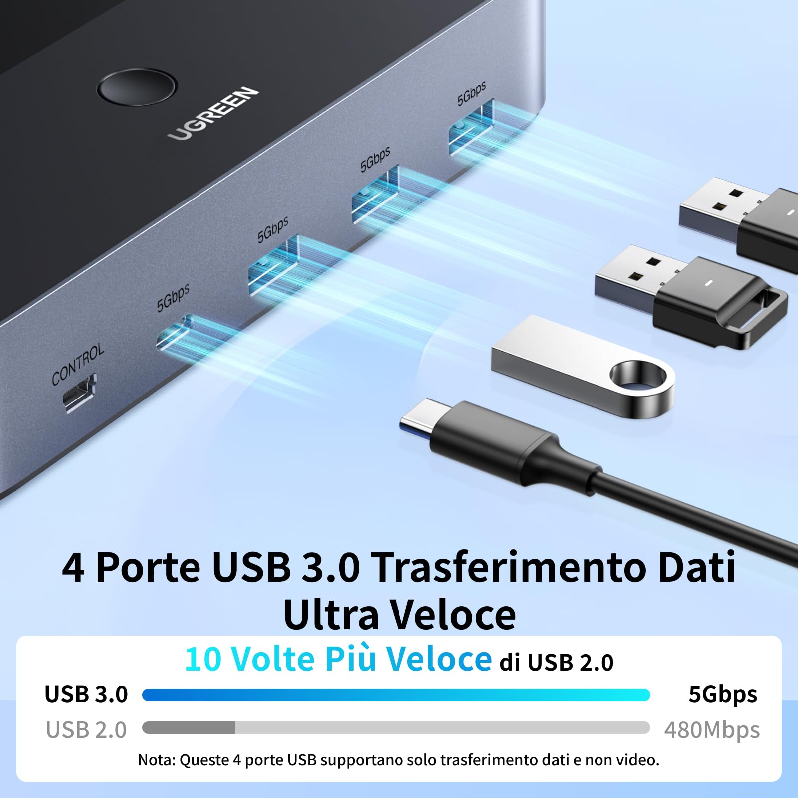 ugreen-switch-kvm-hdmi-2-0-2-ingressi-2-uscite-4k-60hz-con-4-porte-usb-5gbps image 5