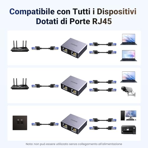 ugreen-splitter-ethernet-gigabit-1-a-2-1000mbps-con-cavo-usb-c image 8