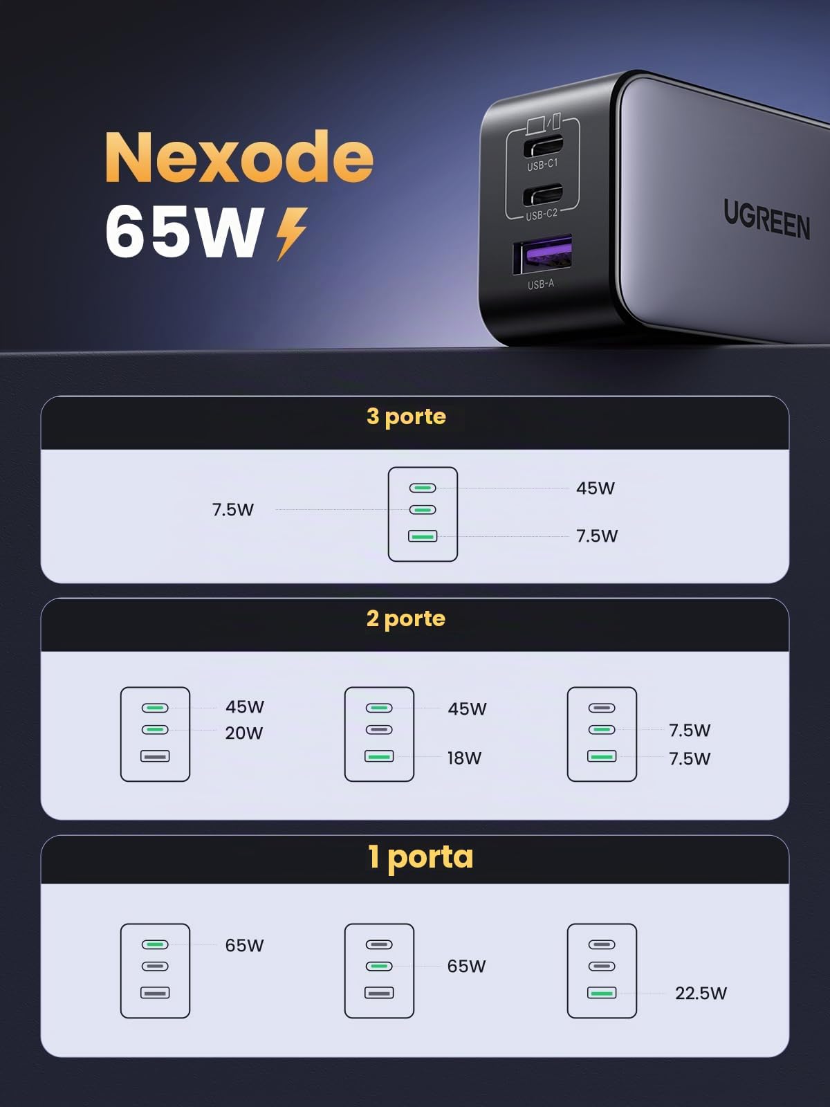 ugreen-nexode-65w-caricatore-usb-c-gan-3-porte-nero image 7