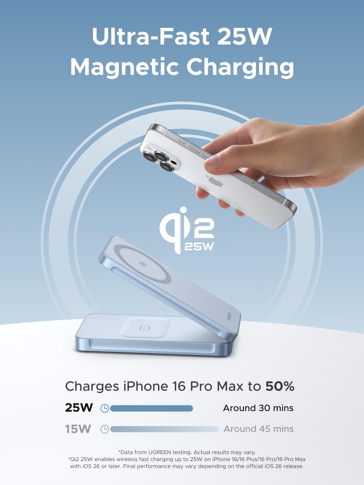 ugreen-magflow-qi2-25w-caricatore-wireless-2-in-1-iphone-airpods-pieghevole image 2