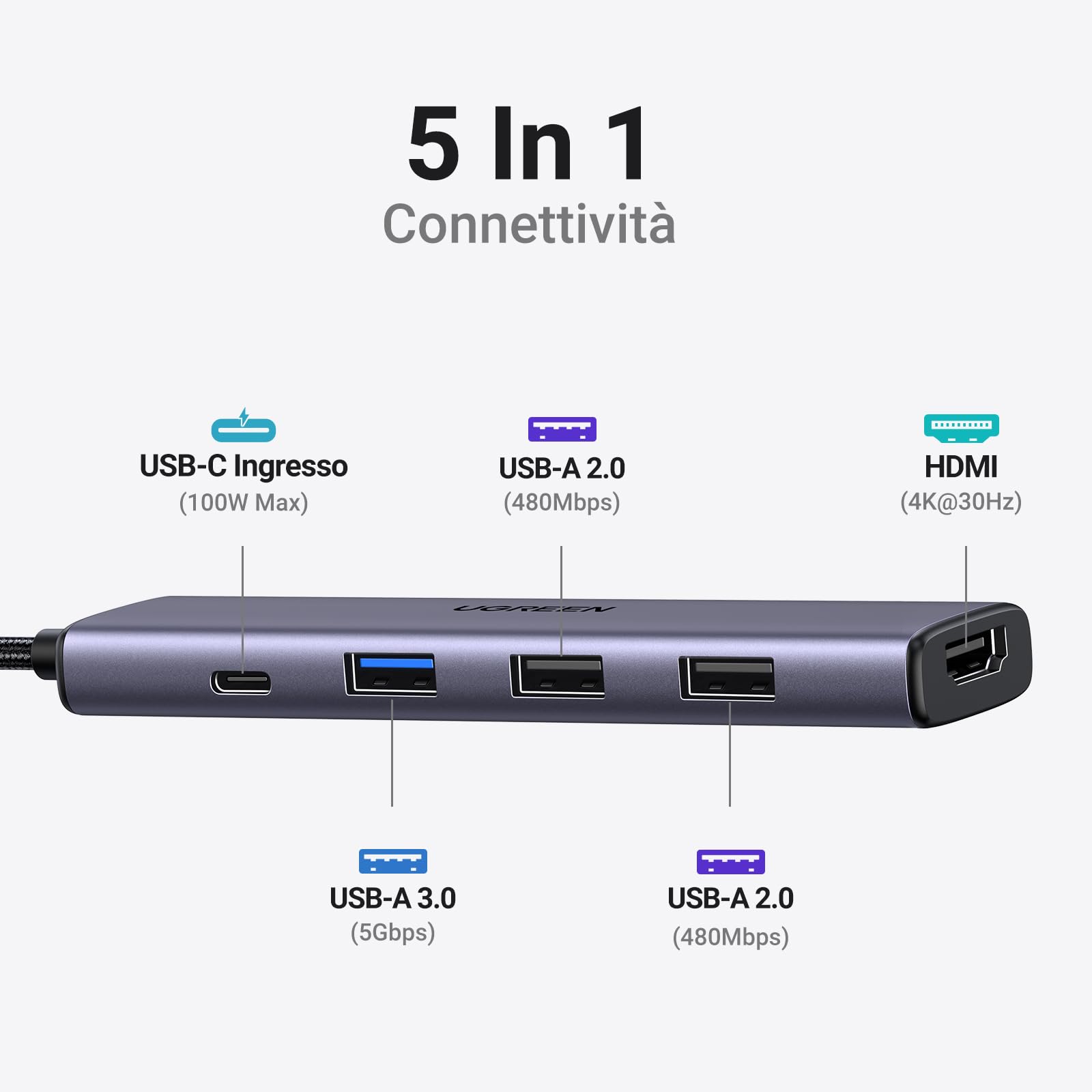 ugreen-revodok-105-hub-usb-c-5-in-1-hdmi-4k-30hz-pd-100w-5gbps image 2