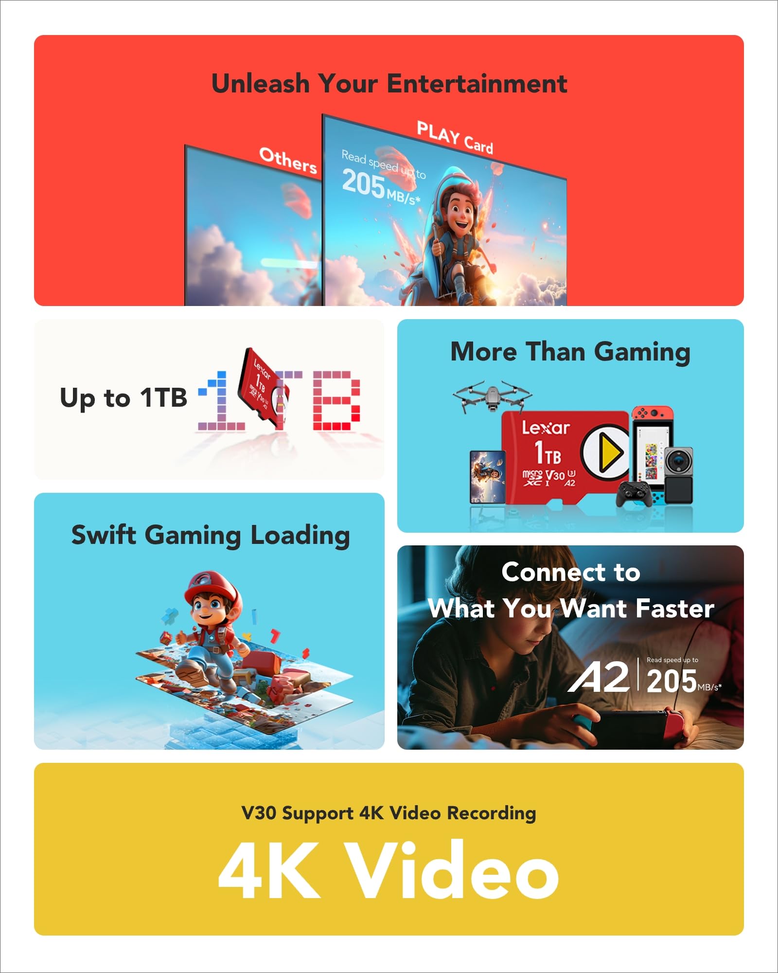lexar-play-scheda-microsdxc-1tb-uhs-i-205mb-s-v30-a2-per-gaming-e-4k image 8