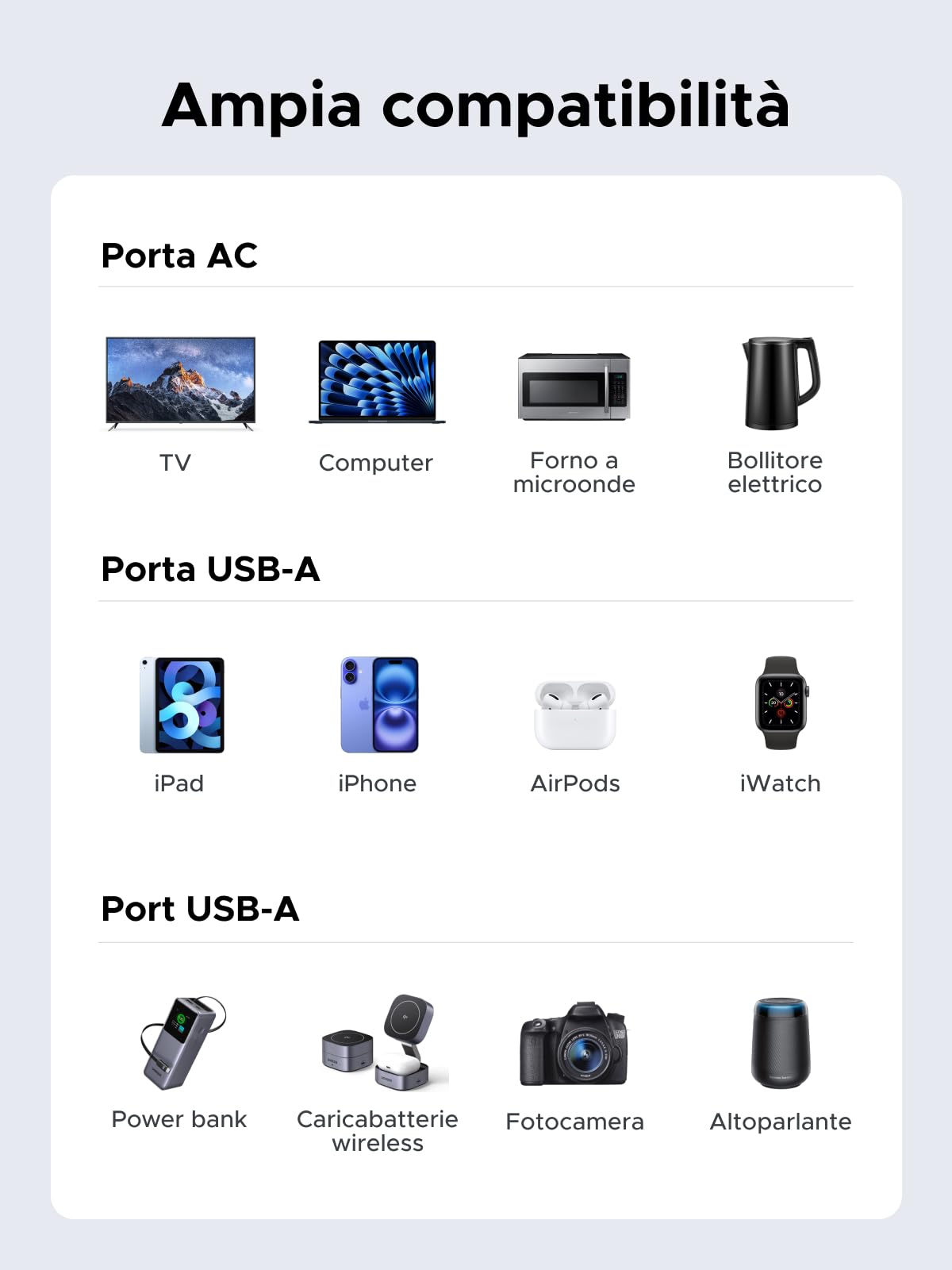 ugreen-ciabatta-multipresa-10-in-1-3680w-6-prese-ac-pd-20w-usb-c image 8