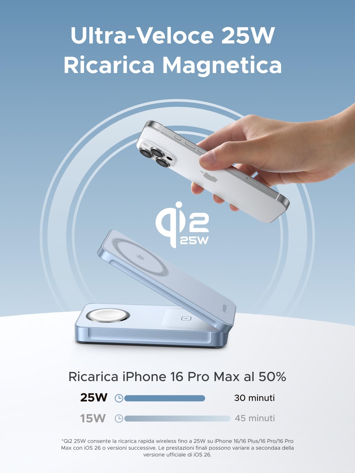 ugreen-magflow-3-in-1-qi2-25w-stazione-ricarica-wireless-magsafe-pieghevole image 2
