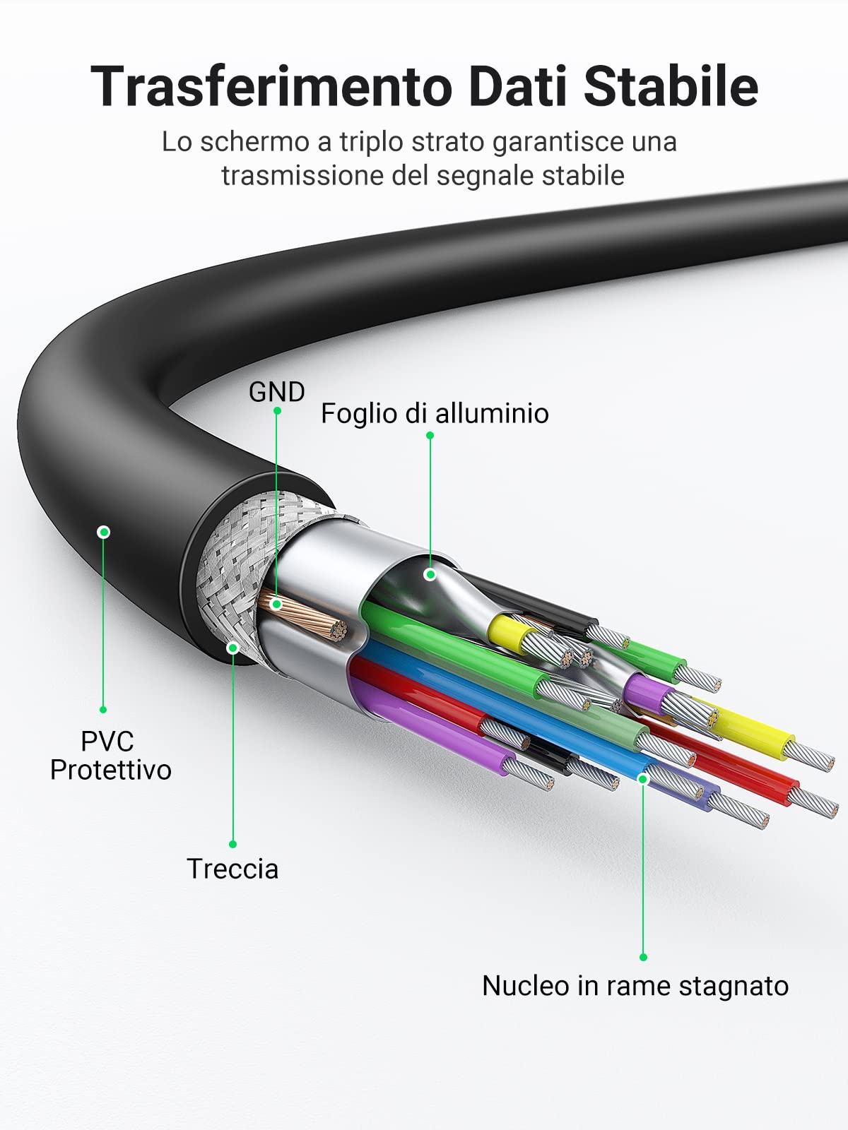 ugreen-cavo-usb-3-0-tipo-a-maschio-maschio-5gbps-0-5m image 6