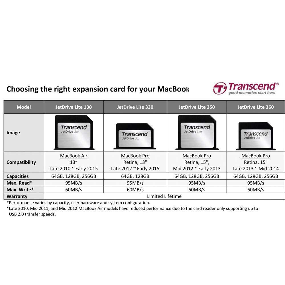 transcend-jetdrive-lite-350-256gb-scheda-espansione-storage-per-macbook-pro-reti image 4