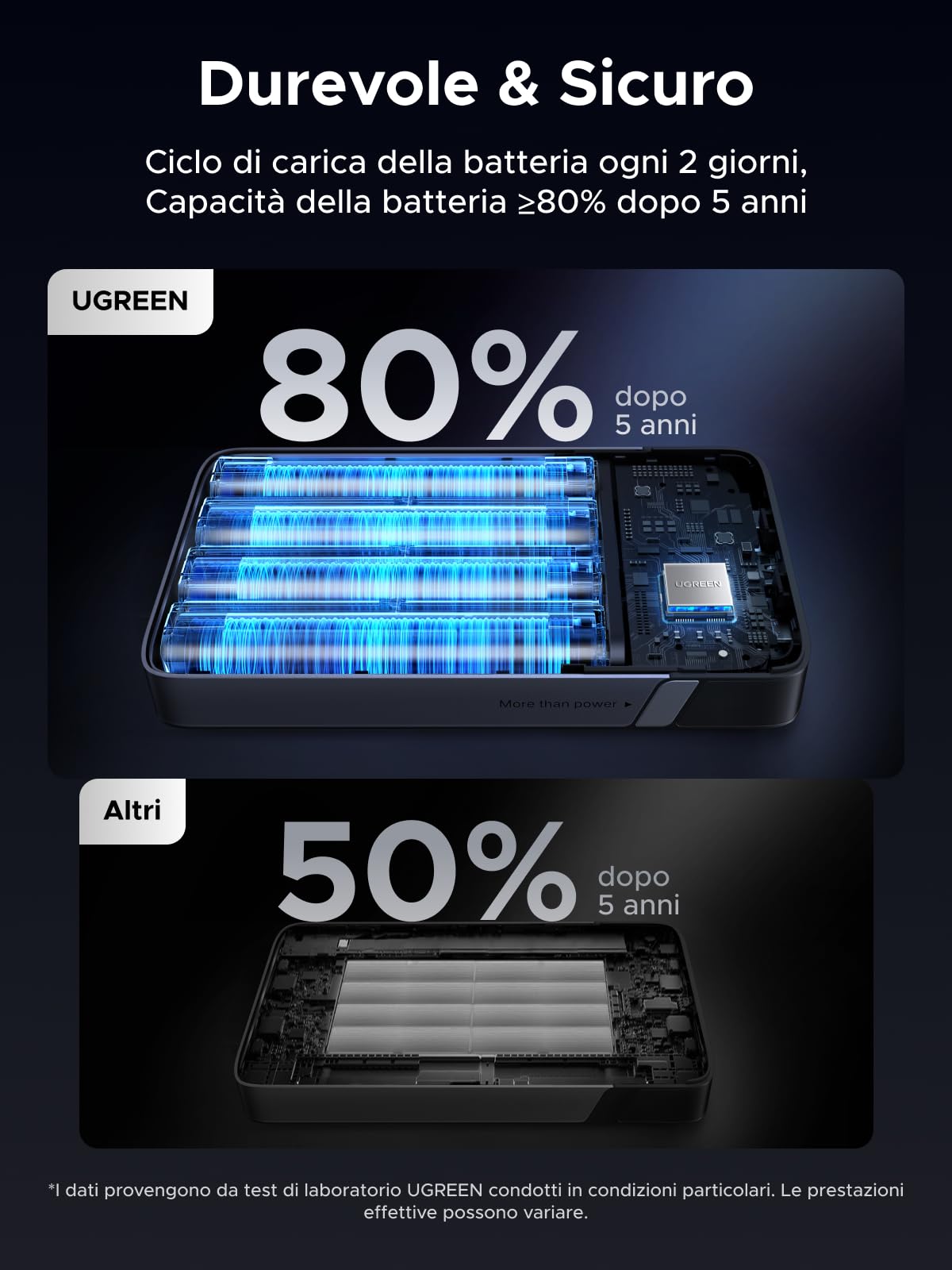 ugreen-nexode-power-bank-20000mah-100w-pd-3-porte-2c-1a-con-display-led image 6