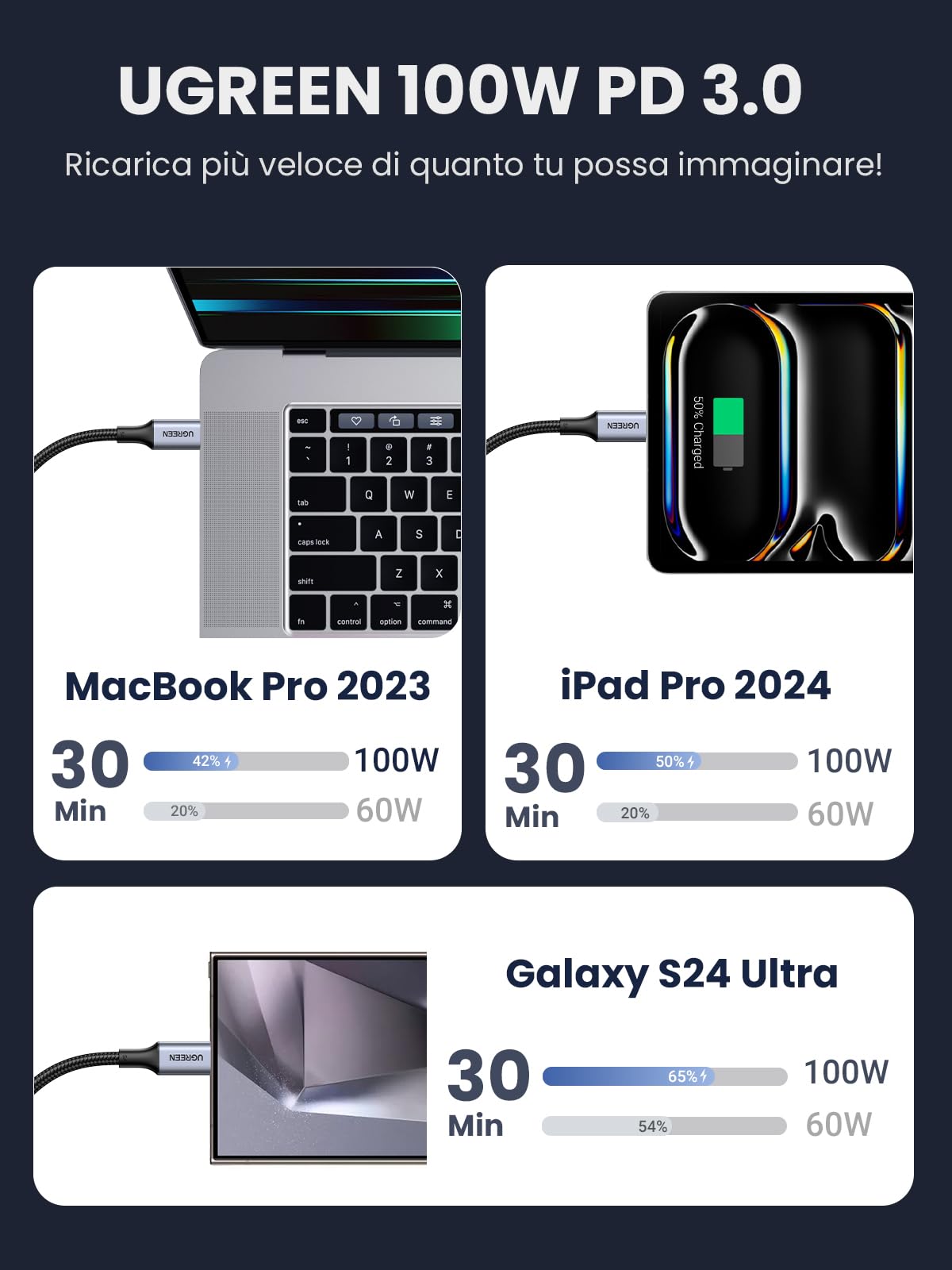 ugreen-cavo-usb-c-a-usb-c-100w-5a-ricarica-rapida-nylon-2m-2-pezzi image 3